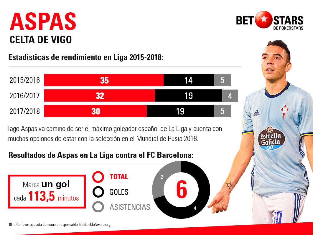 BetStars Celta Vigo vs Barcelona 04 BetStars, Celta Vigo vs Barcelona, pronosticos deportivos, apuestas de fútbol para hoy, mejores apuestas deportivas, apuestas deportivas pronosticos, apuestas deportivas, pronosticos expertos